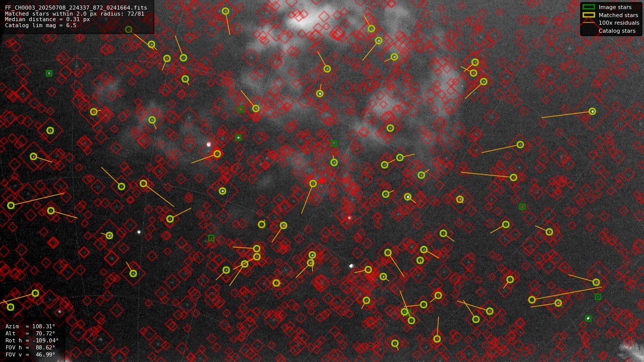 Astrometry report