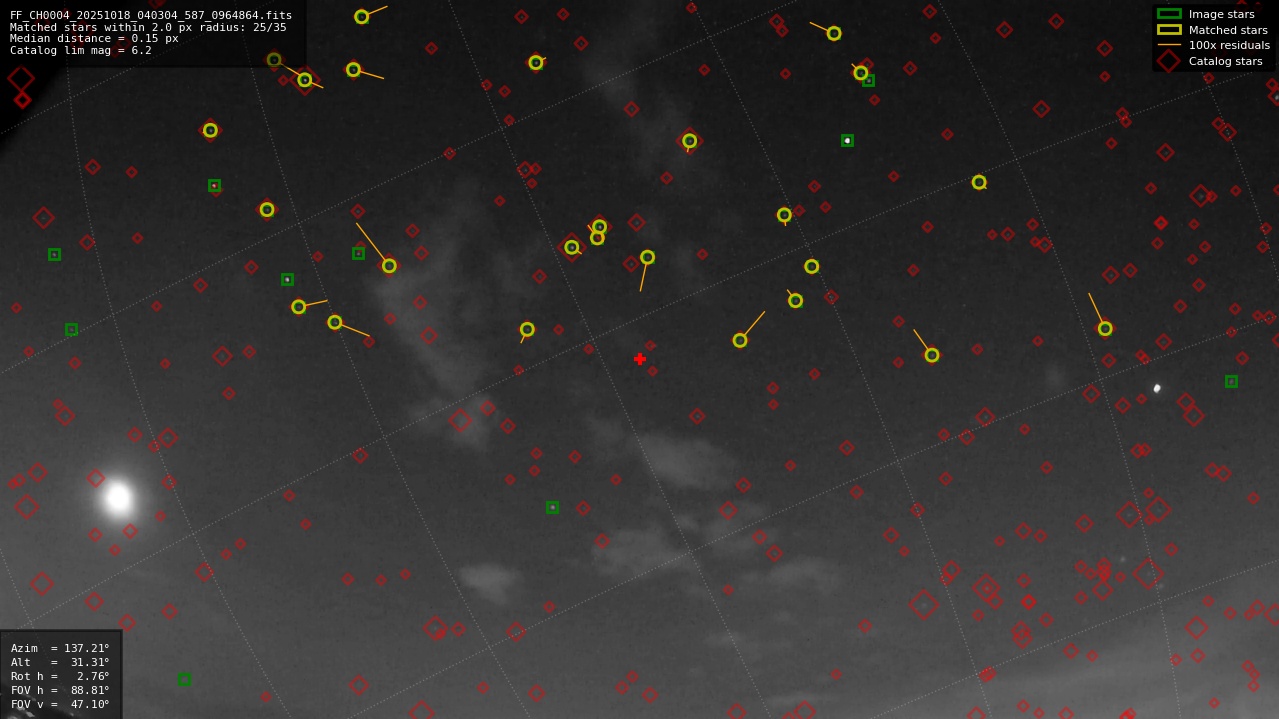 Astrometry report