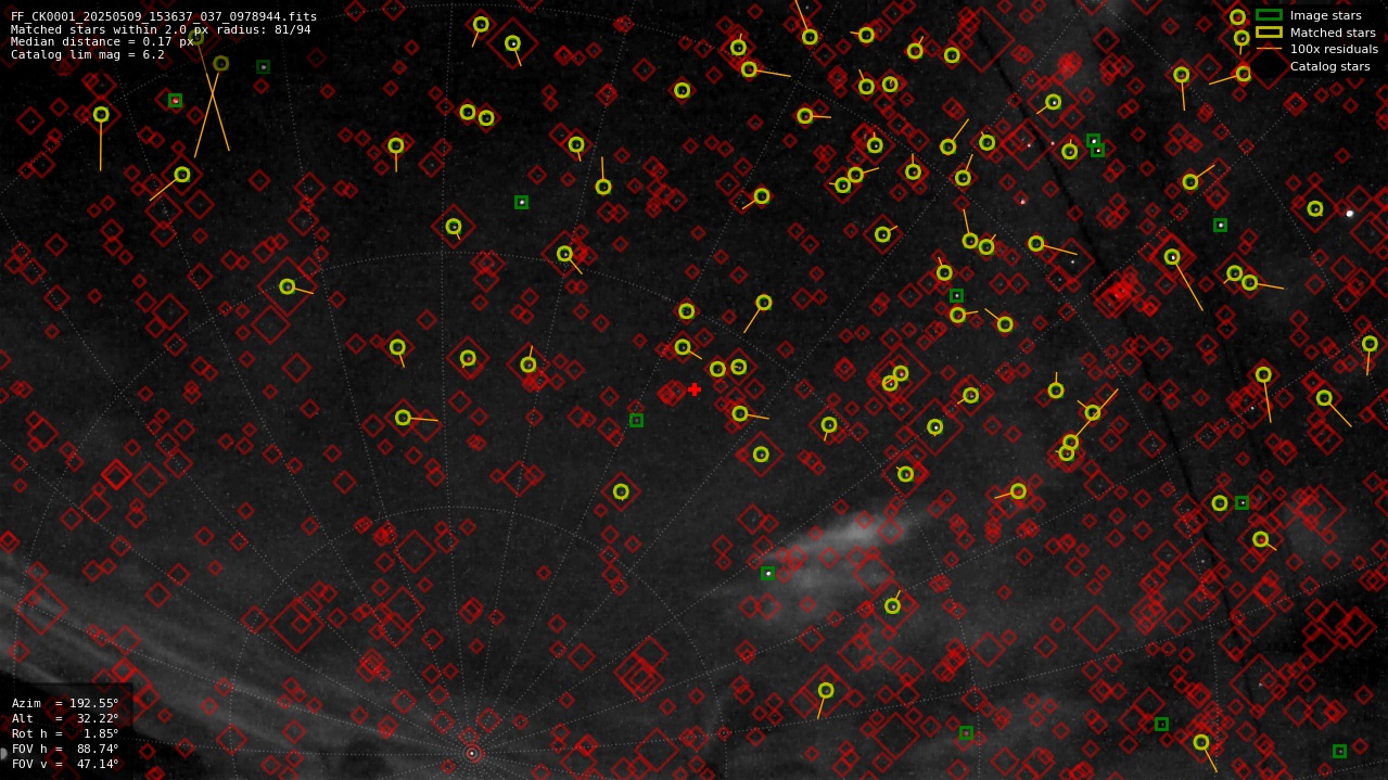 Astrometry report
