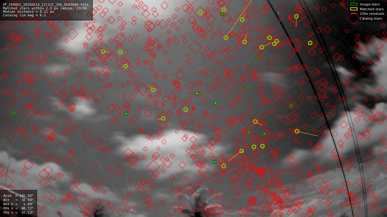 Astrometry report