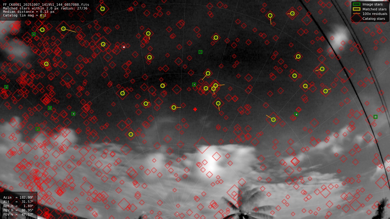 Astrometry report