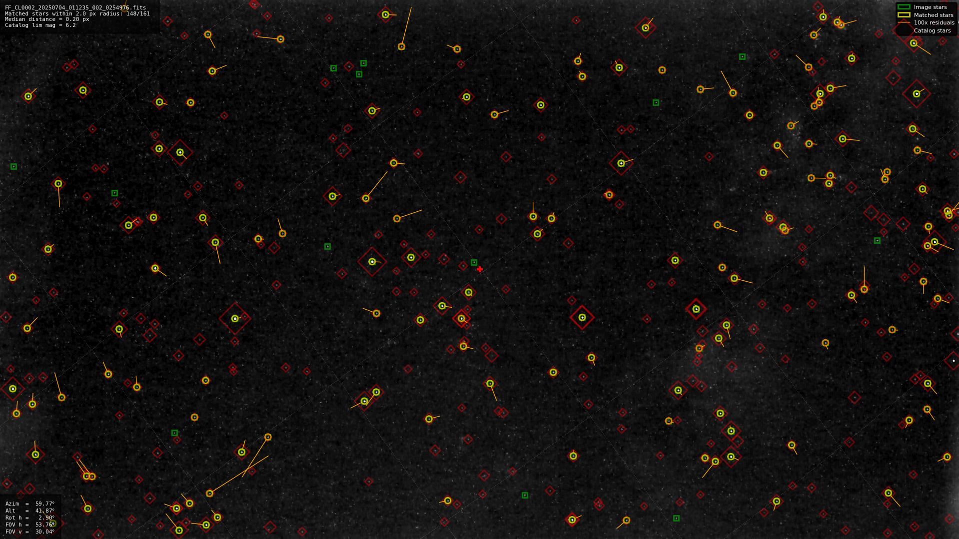 Astrometry report