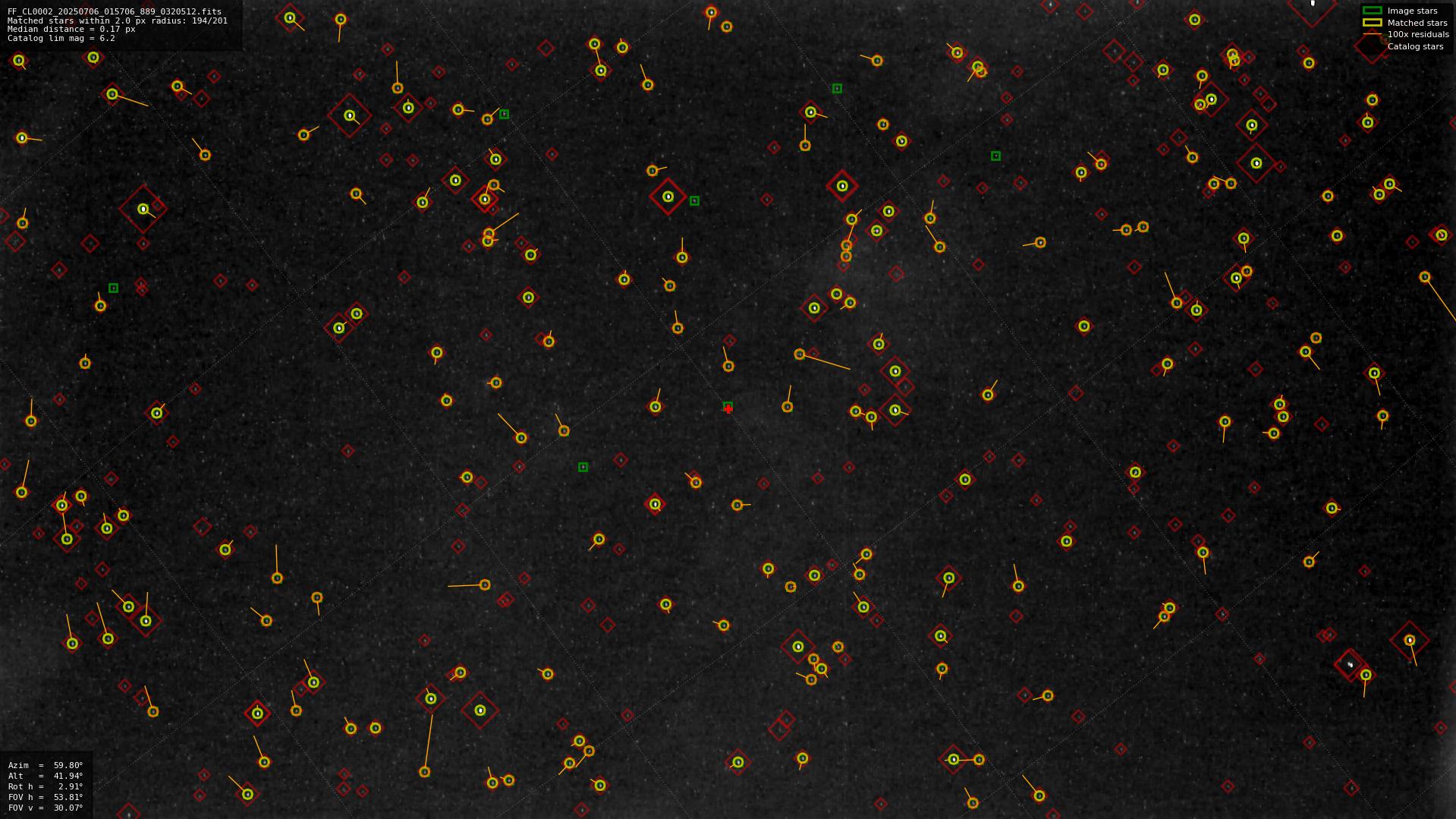 Astrometry report