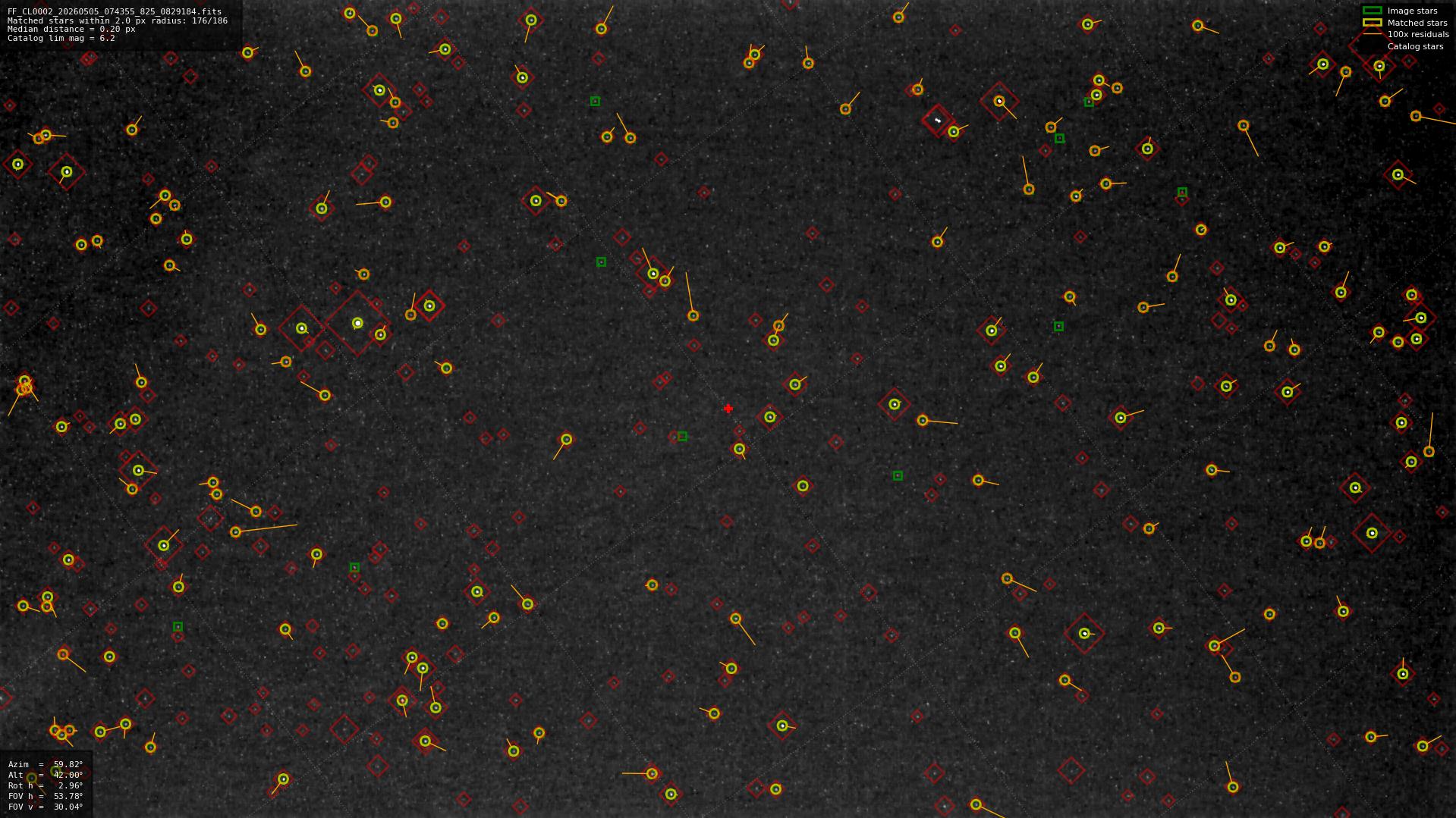 Astrometry report