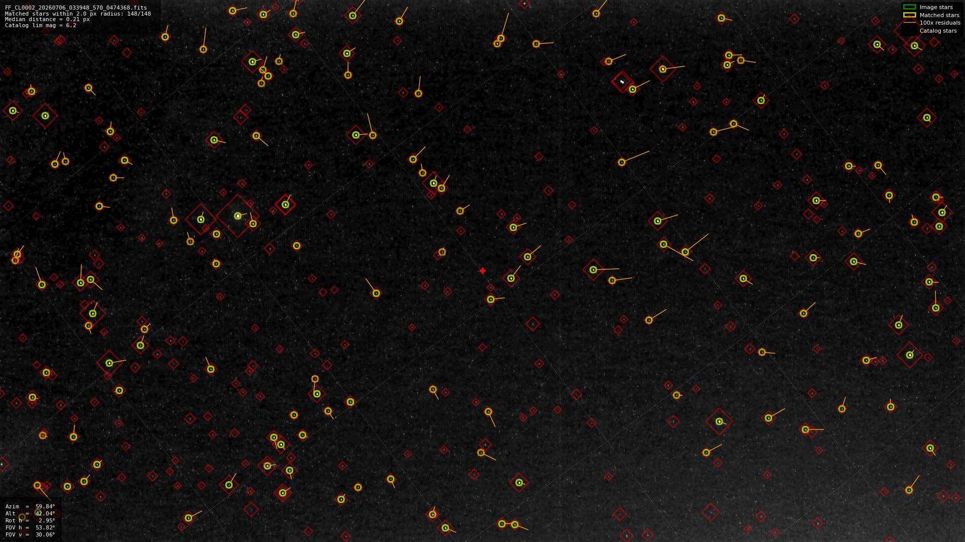 Astrometry report