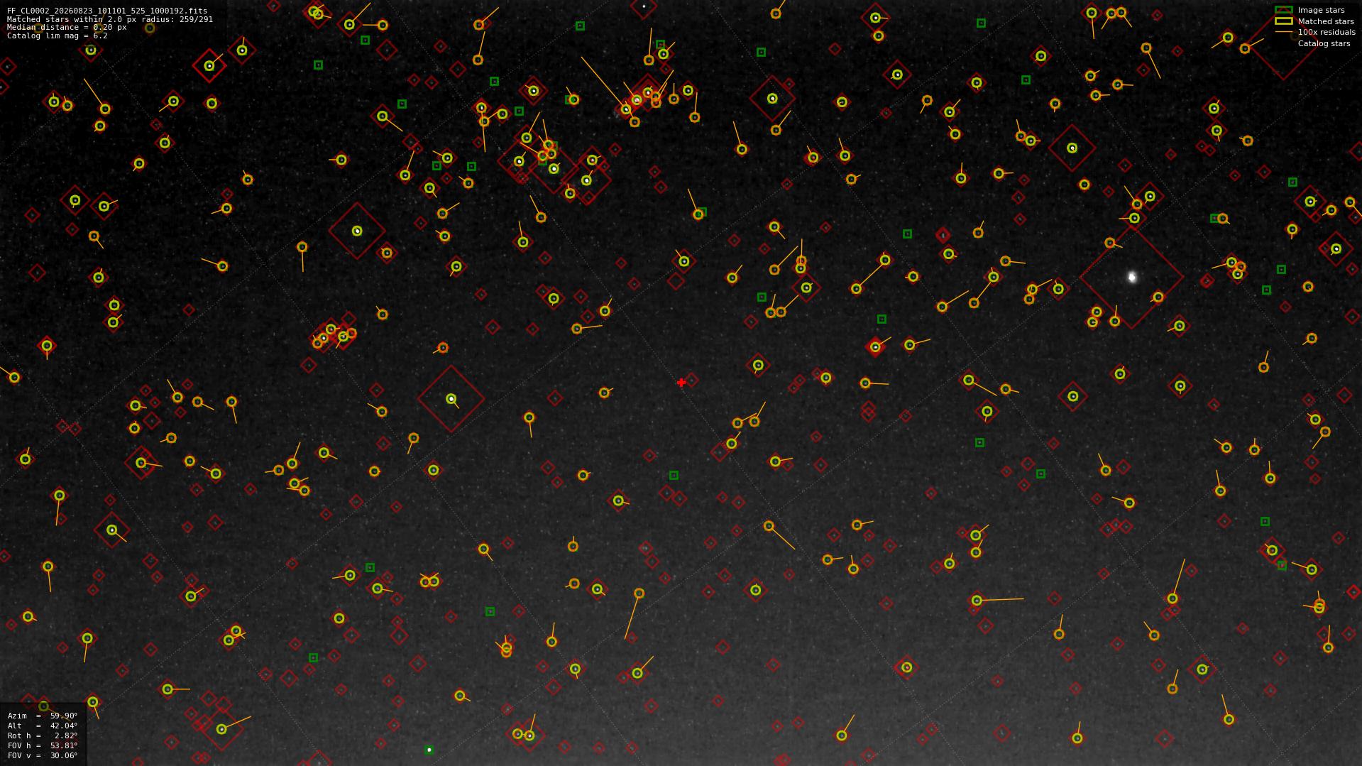 Astrometry report