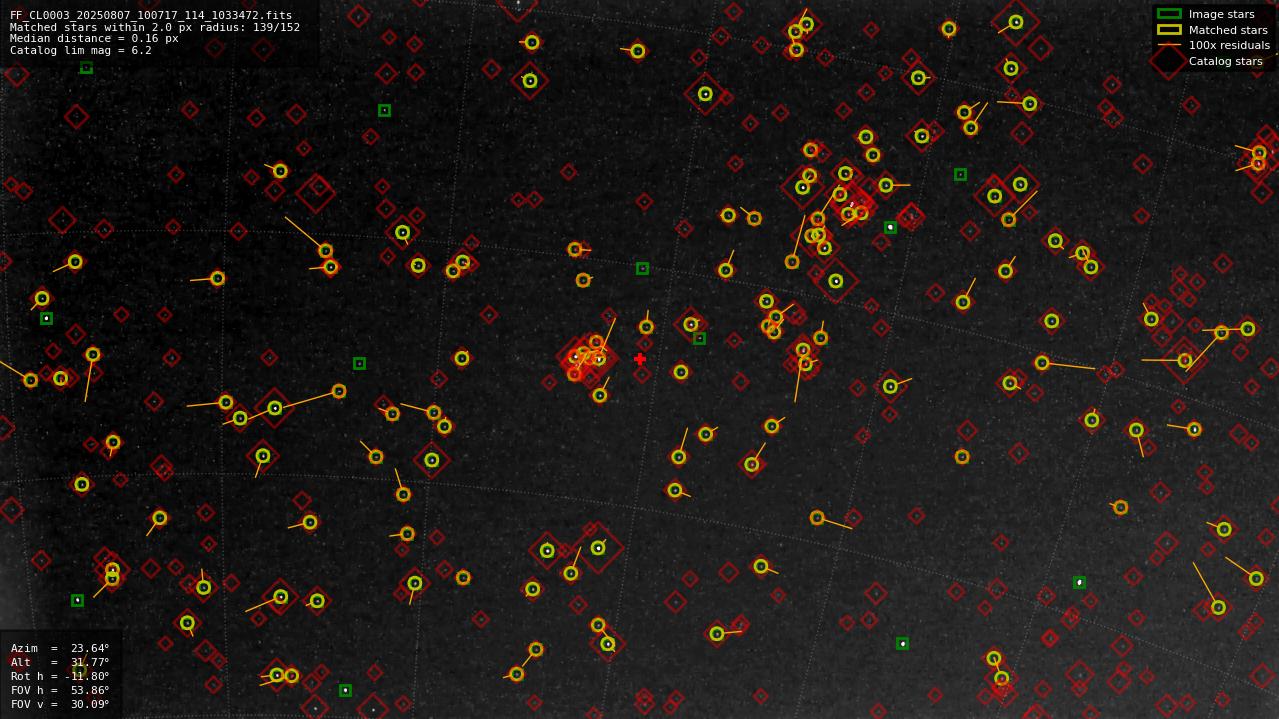 Astrometry report