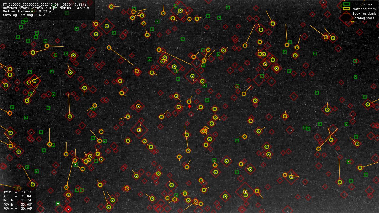 Astrometry report