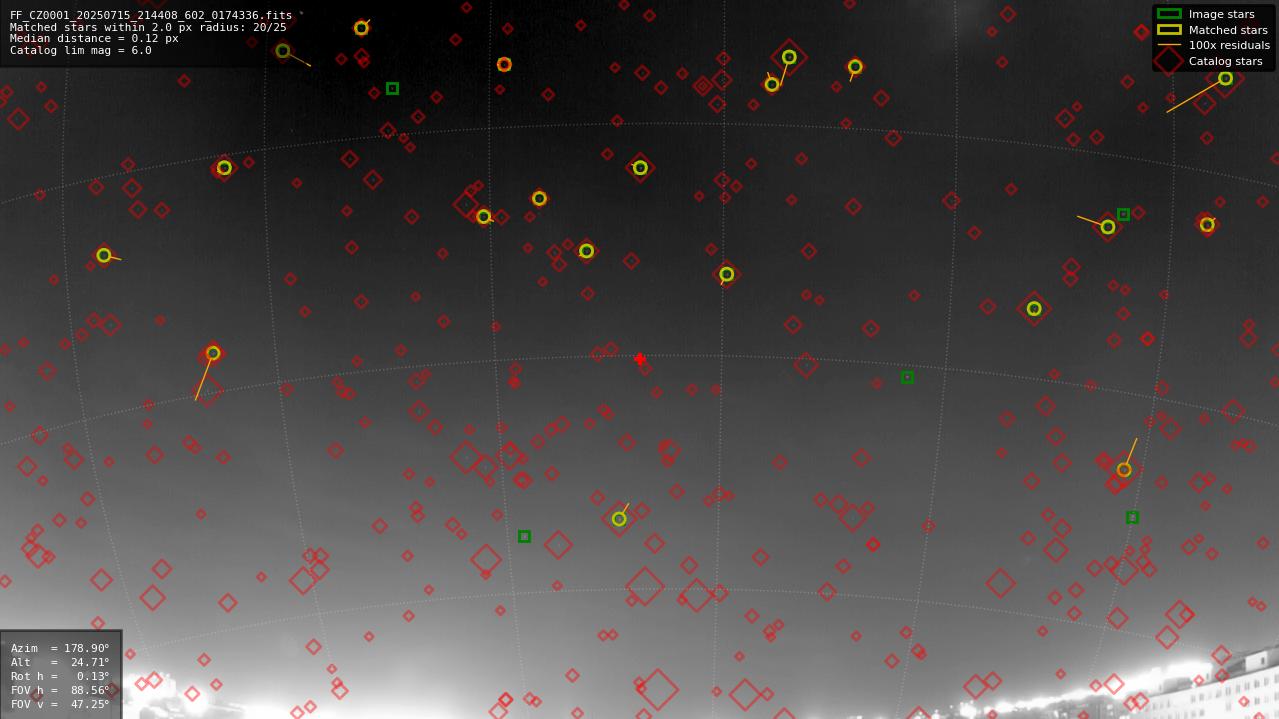 Astrometry report