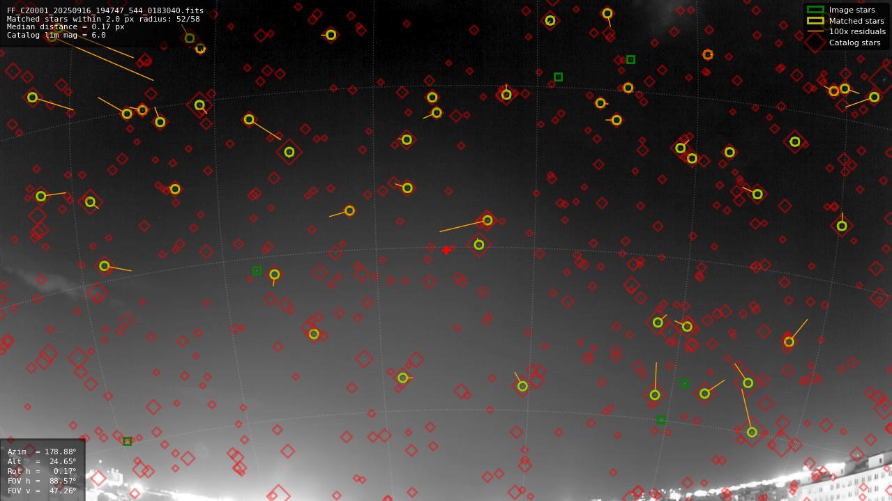 Astrometry report