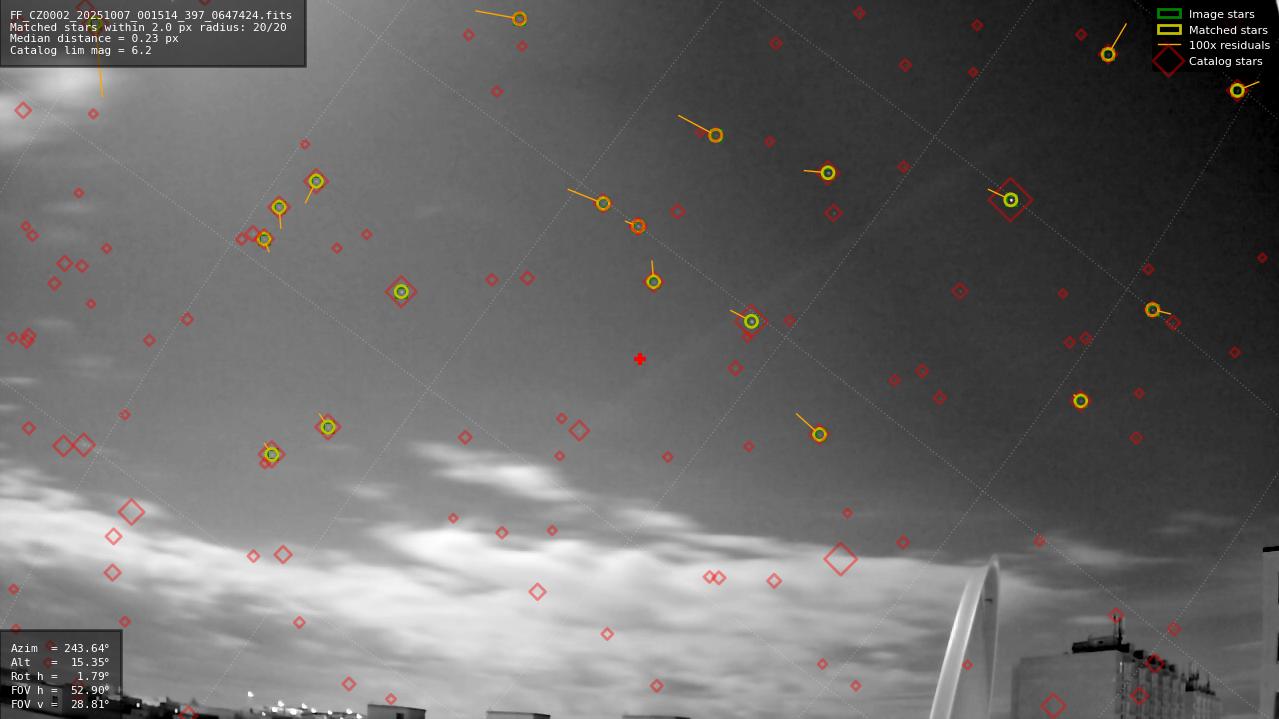 Astrometry report