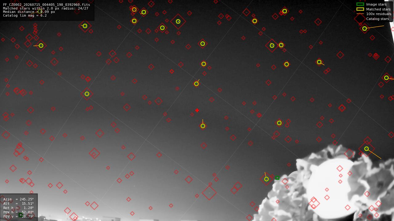 Astrometry report