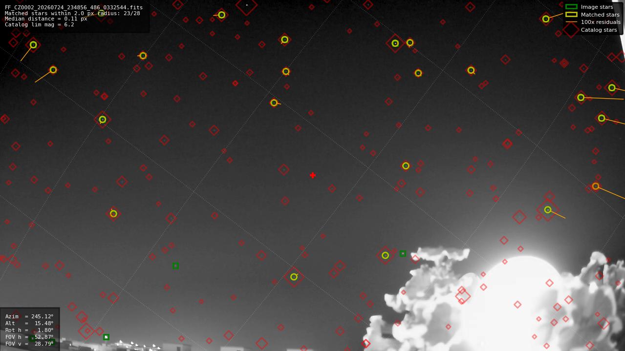 Astrometry report