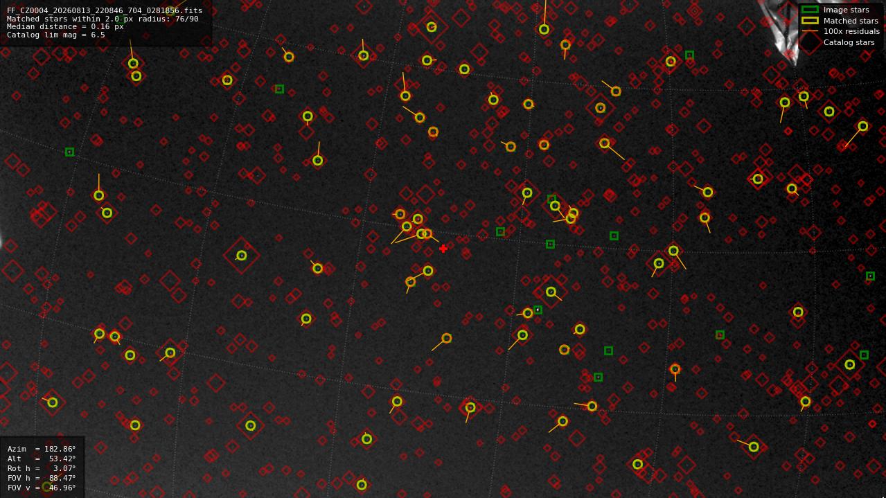Astrometry report