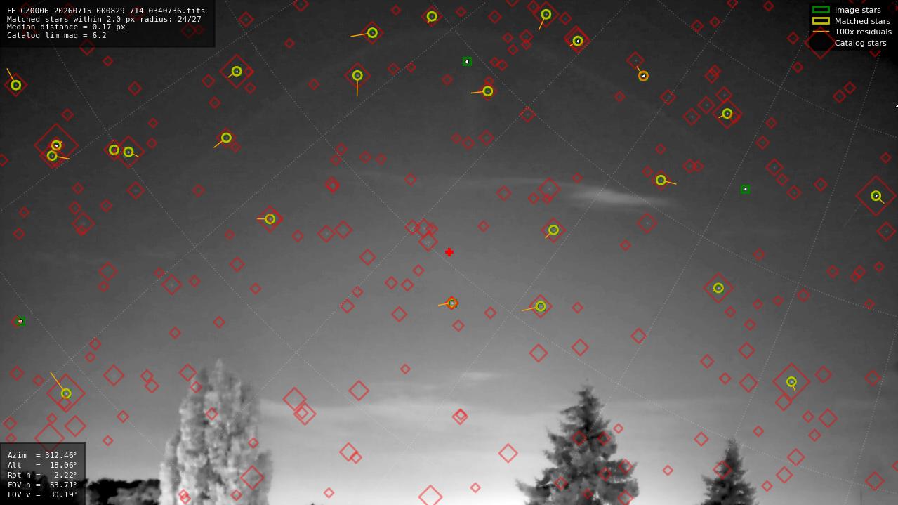 Astrometry report