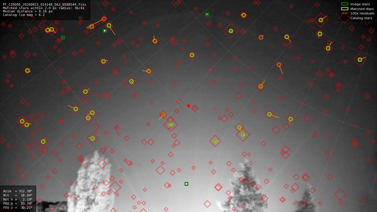 Astrometry report