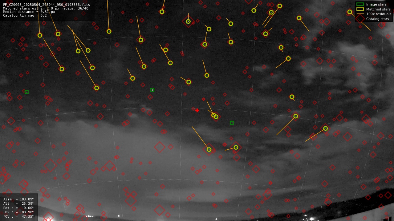 Astrometry report