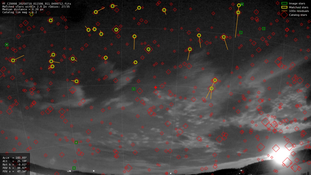 Astrometry report