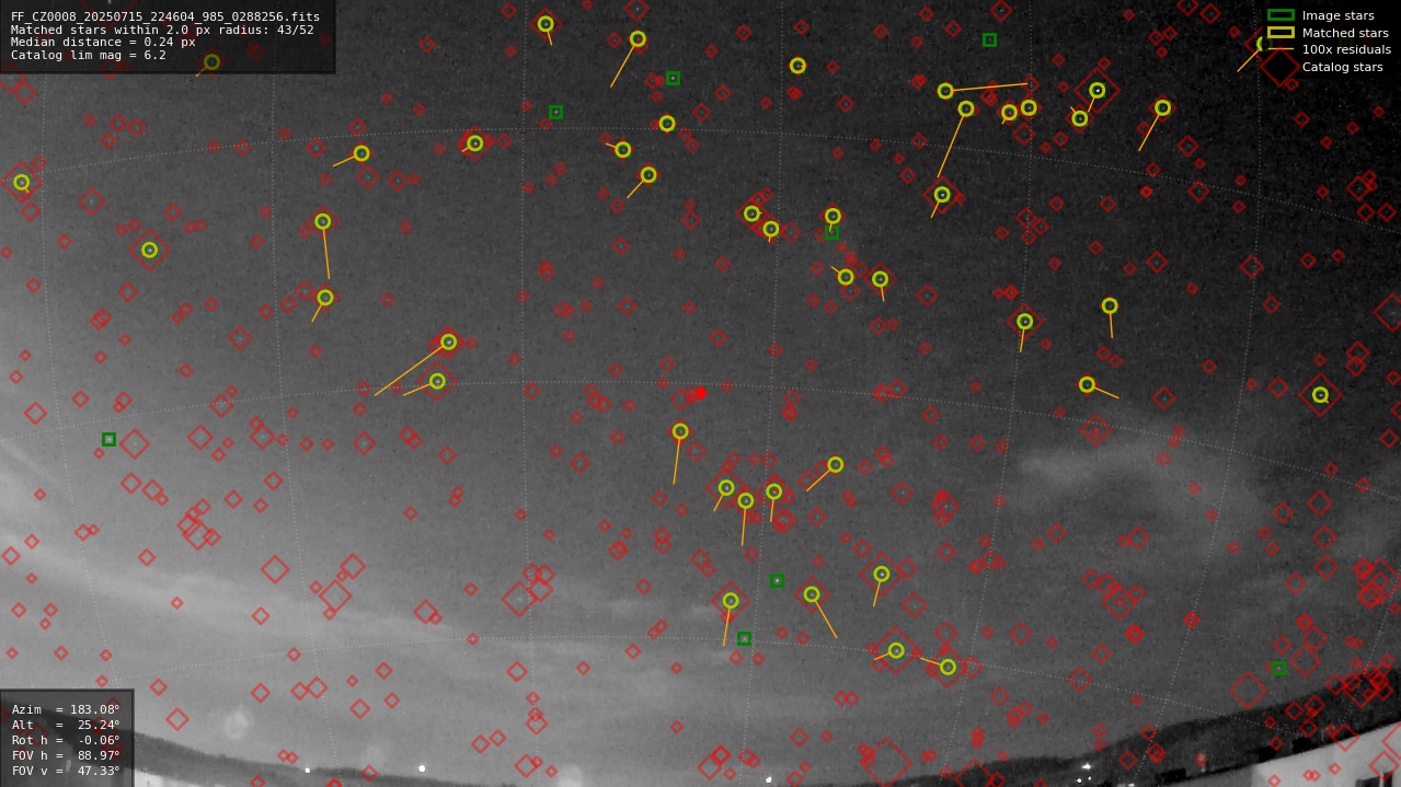 Astrometry report