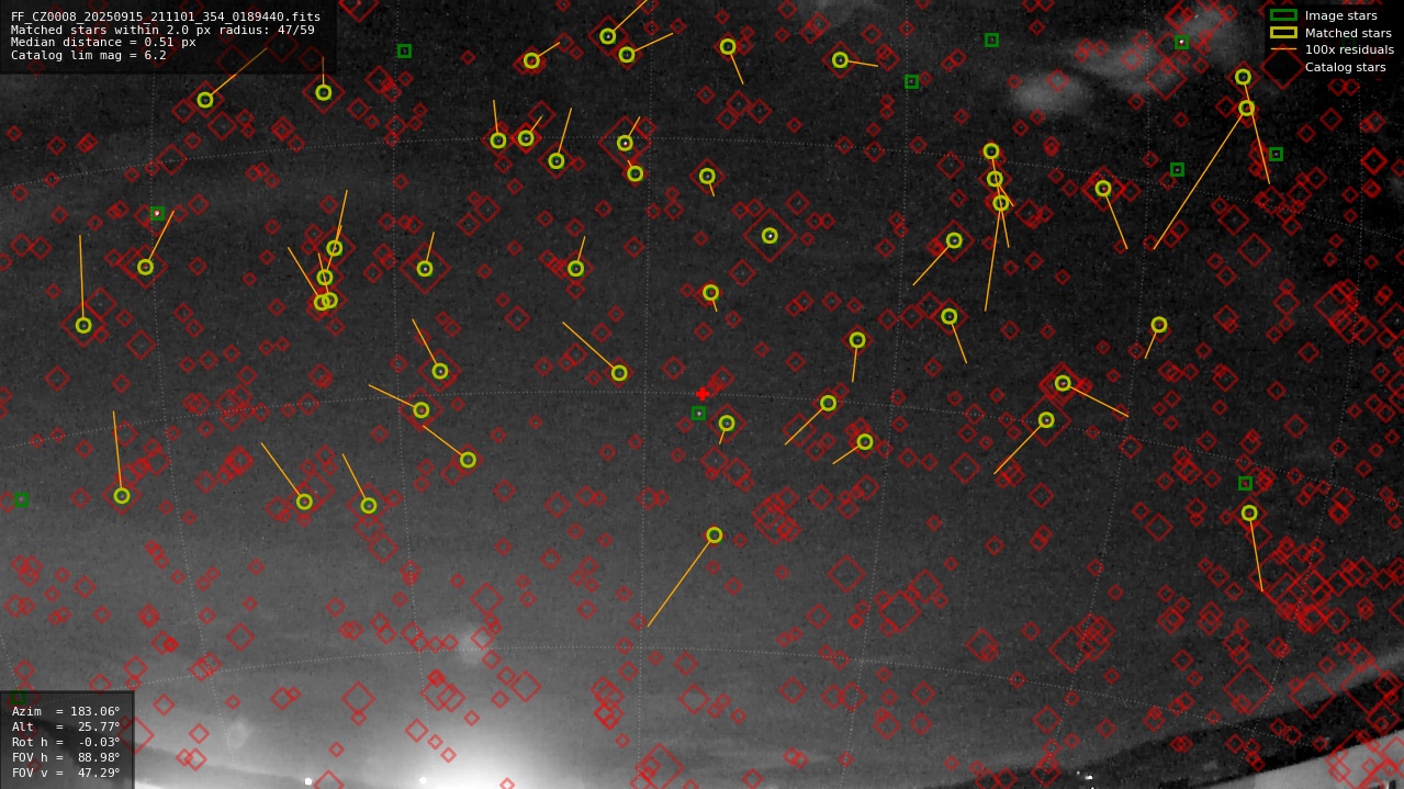Astrometry report