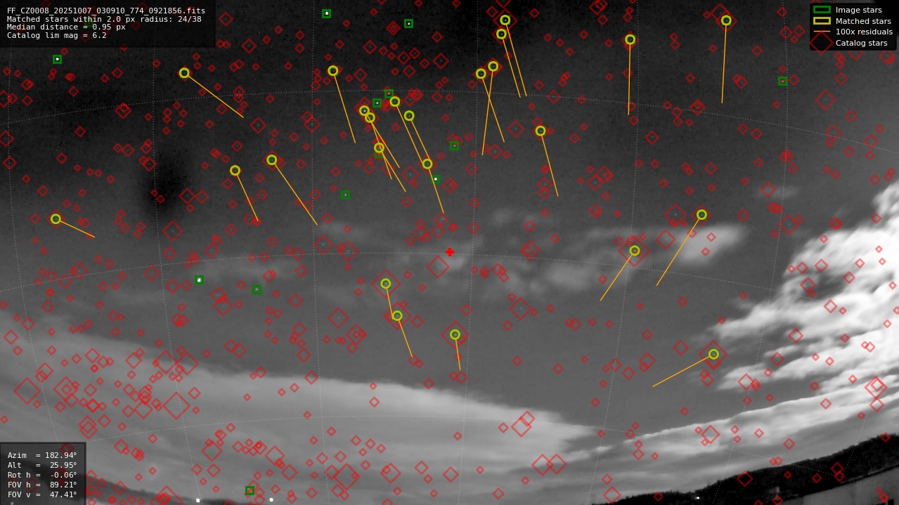 Astrometry report