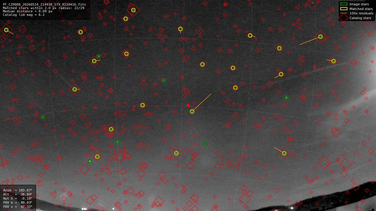 Astrometry report