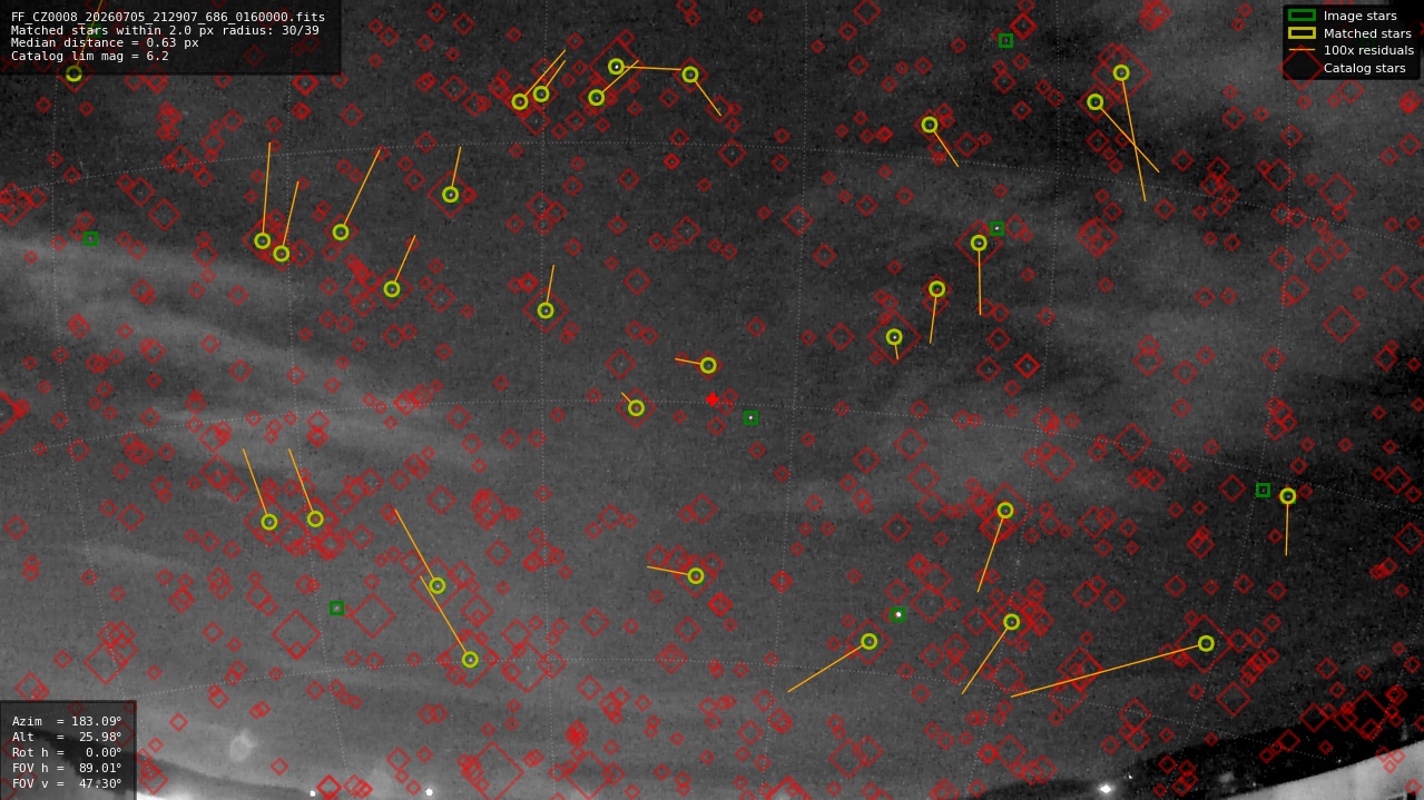 Astrometry report