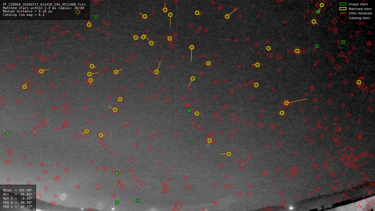 Astrometry report