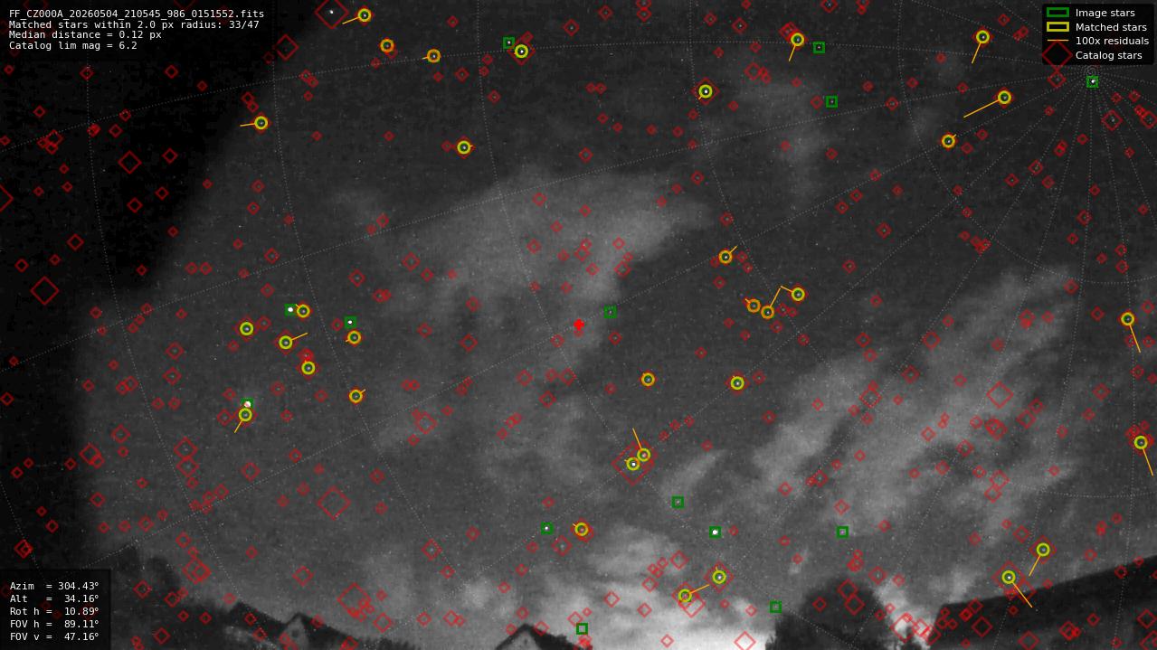 Astrometry report