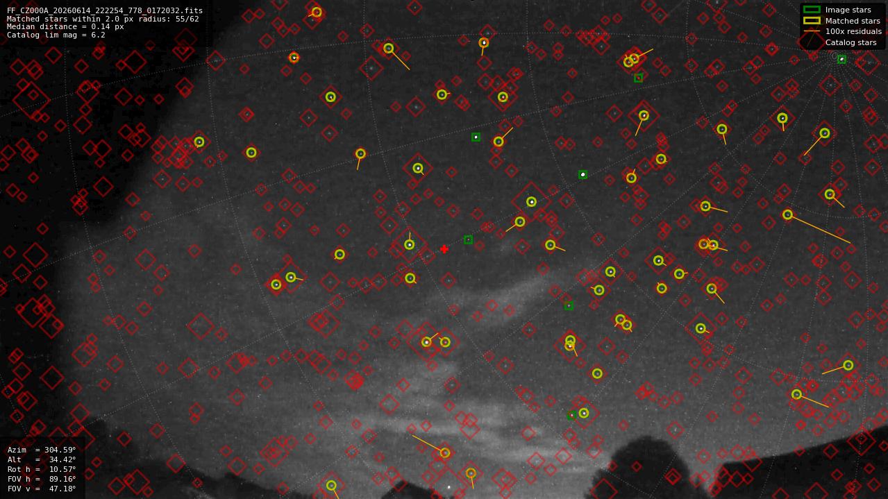 Astrometry report