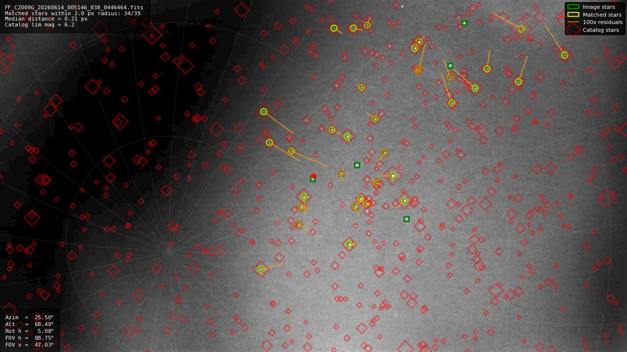 Astrometry report
