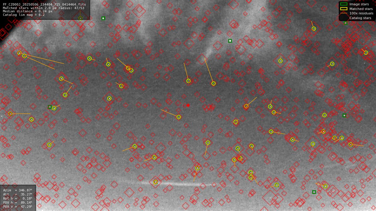Astrometry report