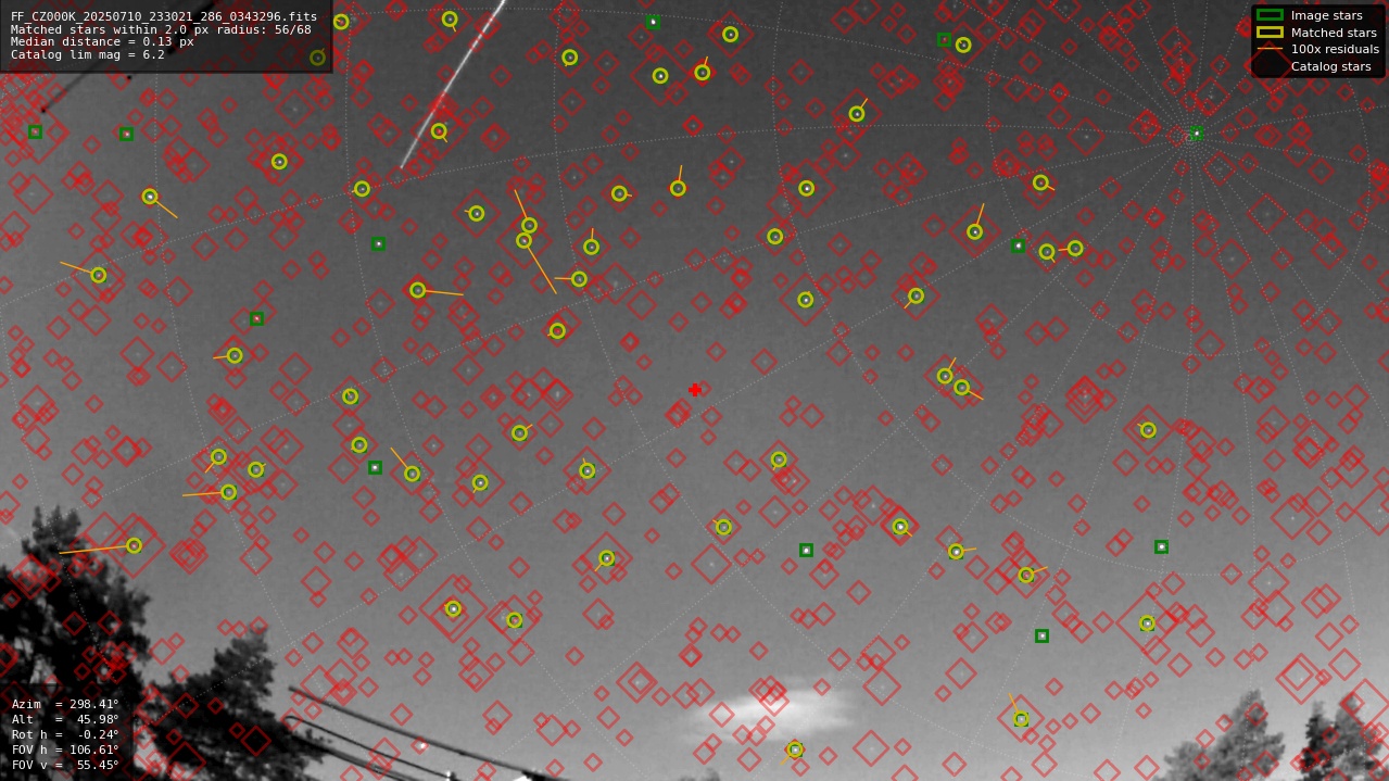 Astrometry report