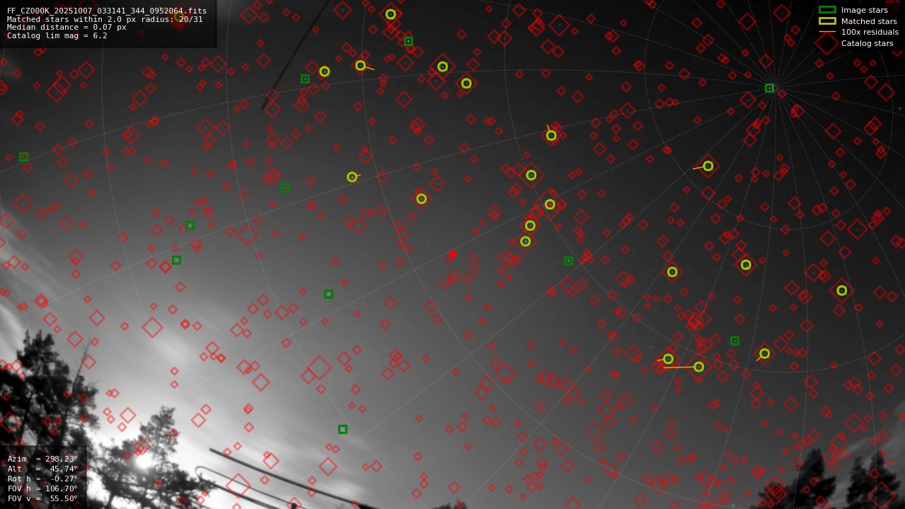Astrometry report