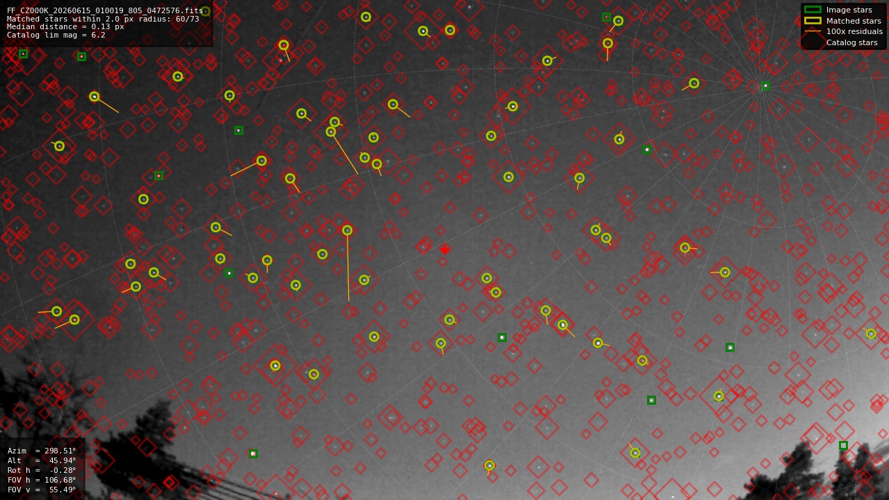 Astrometry report