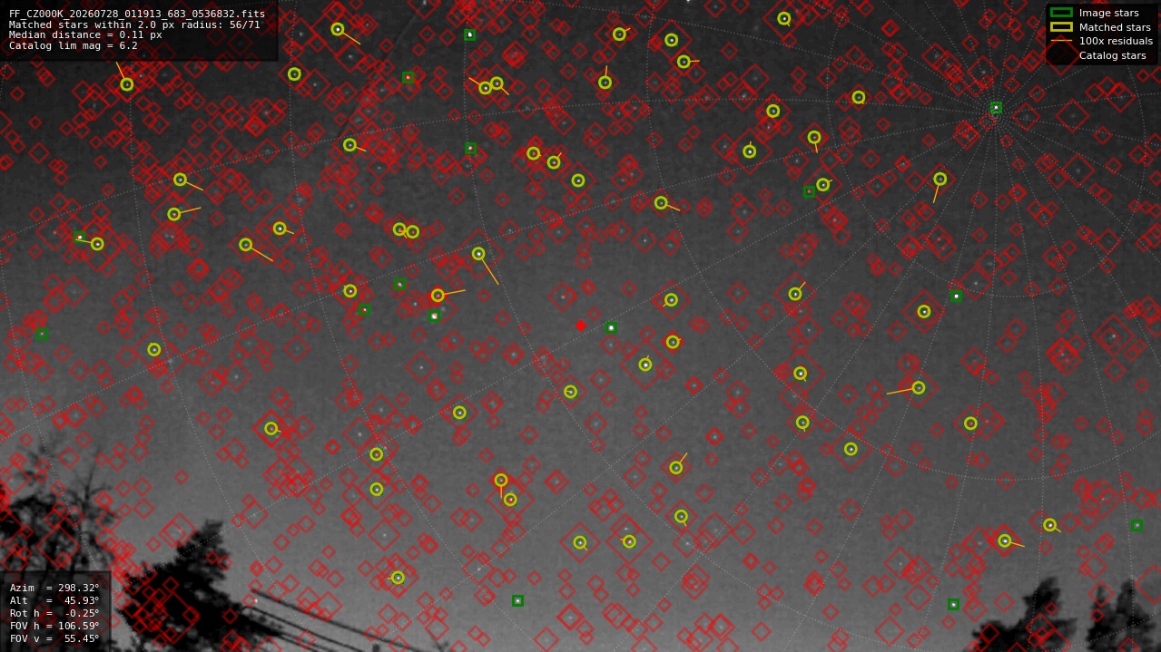 Astrometry report
