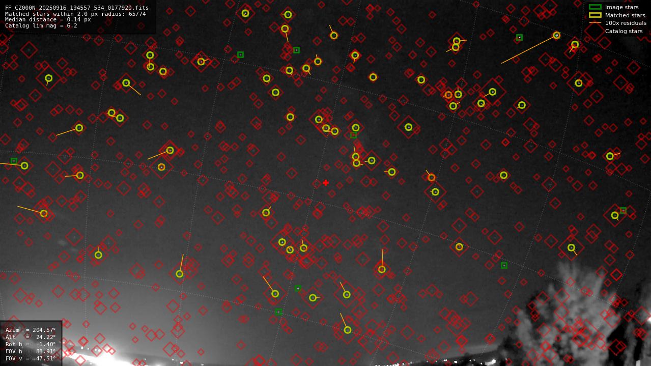 Astrometry report