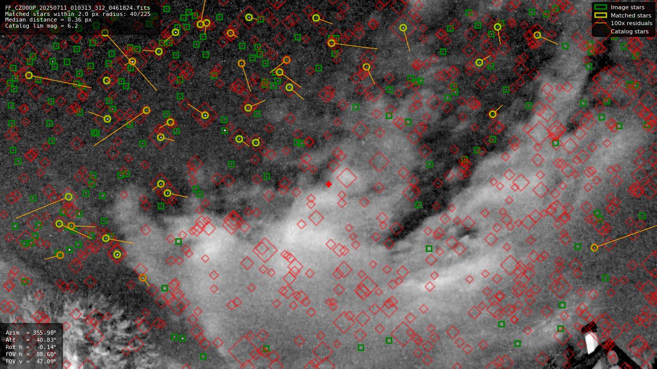 Astrometry report