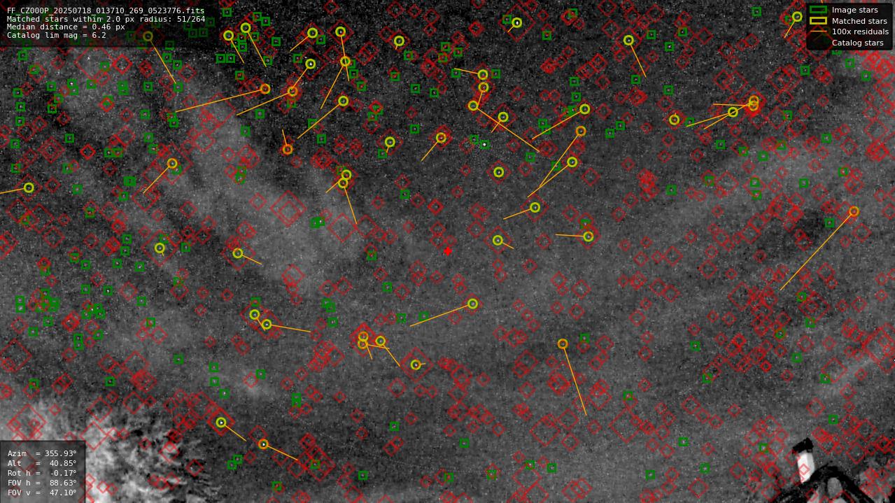 Astrometry report