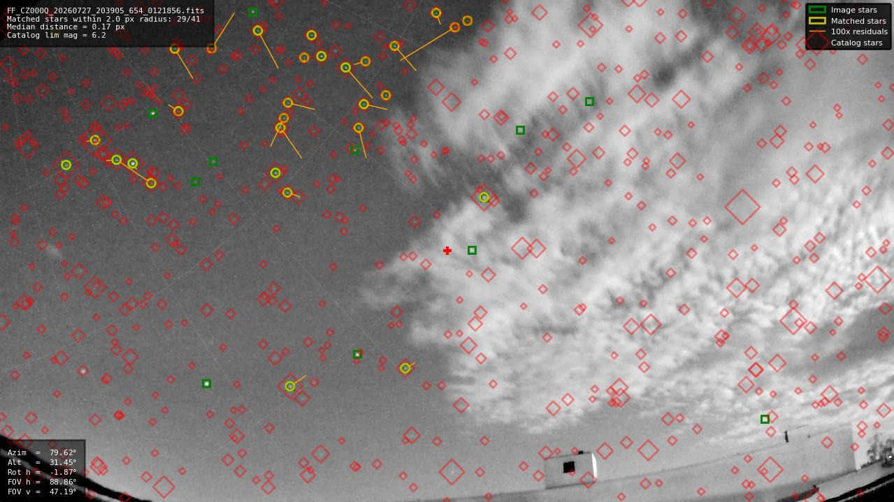 Astrometry report