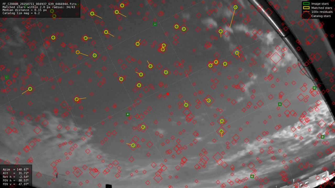 Astrometry report