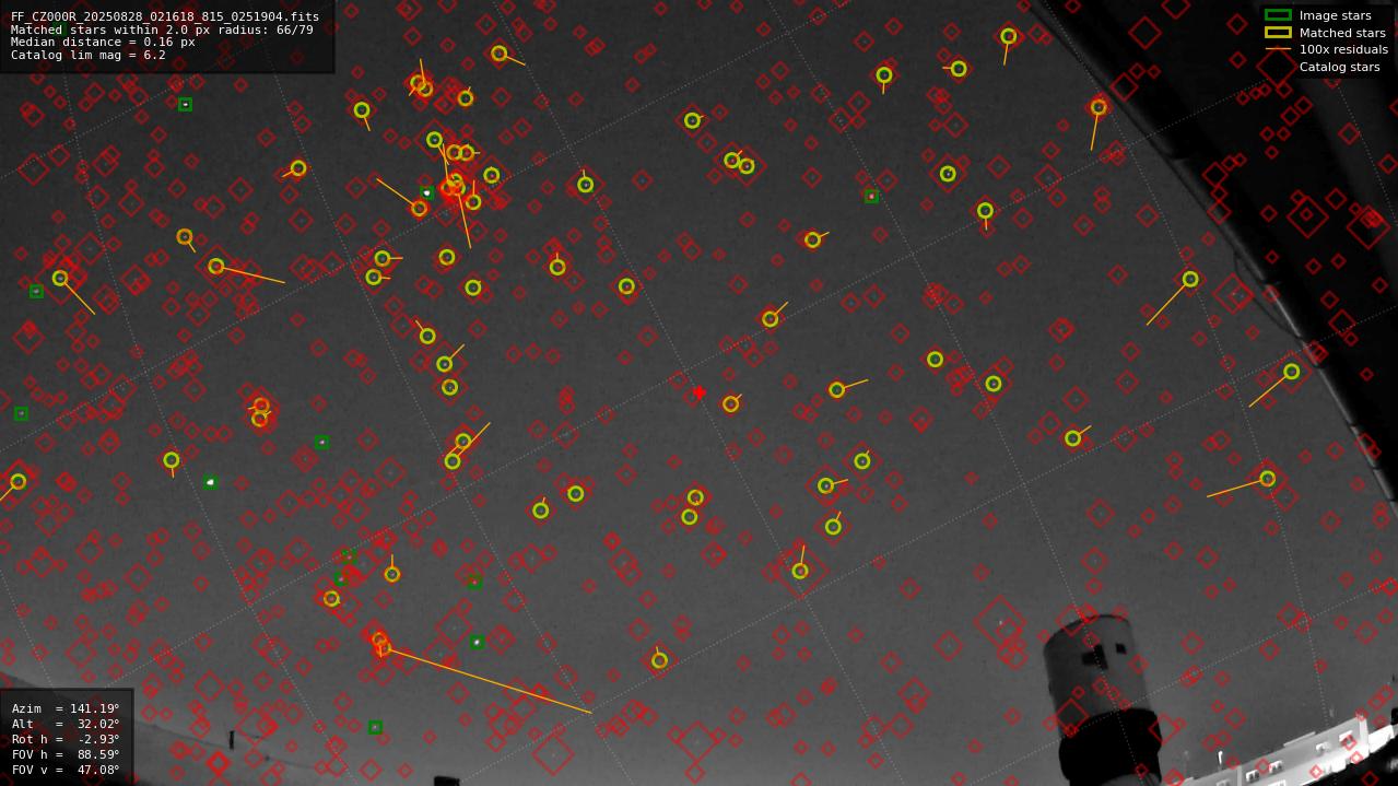Astrometry report