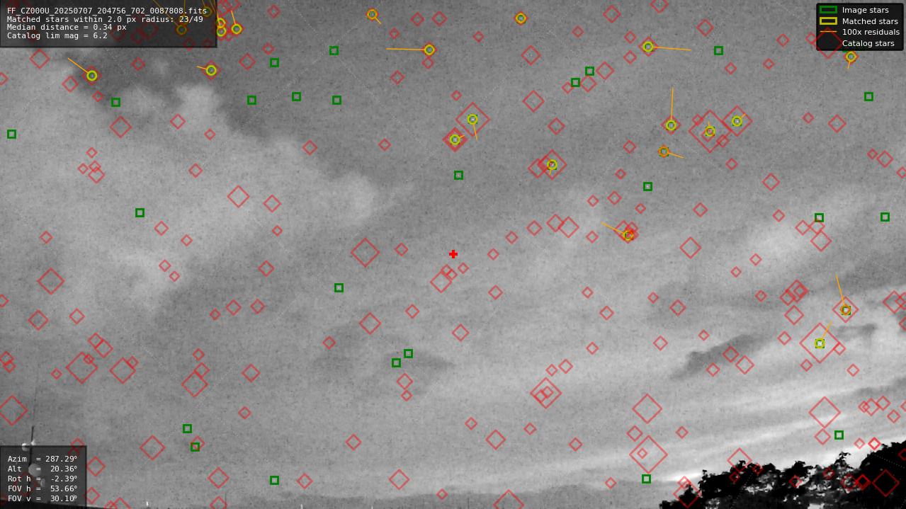Astrometry report