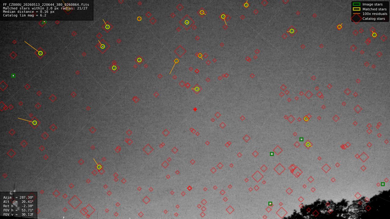 Astrometry report