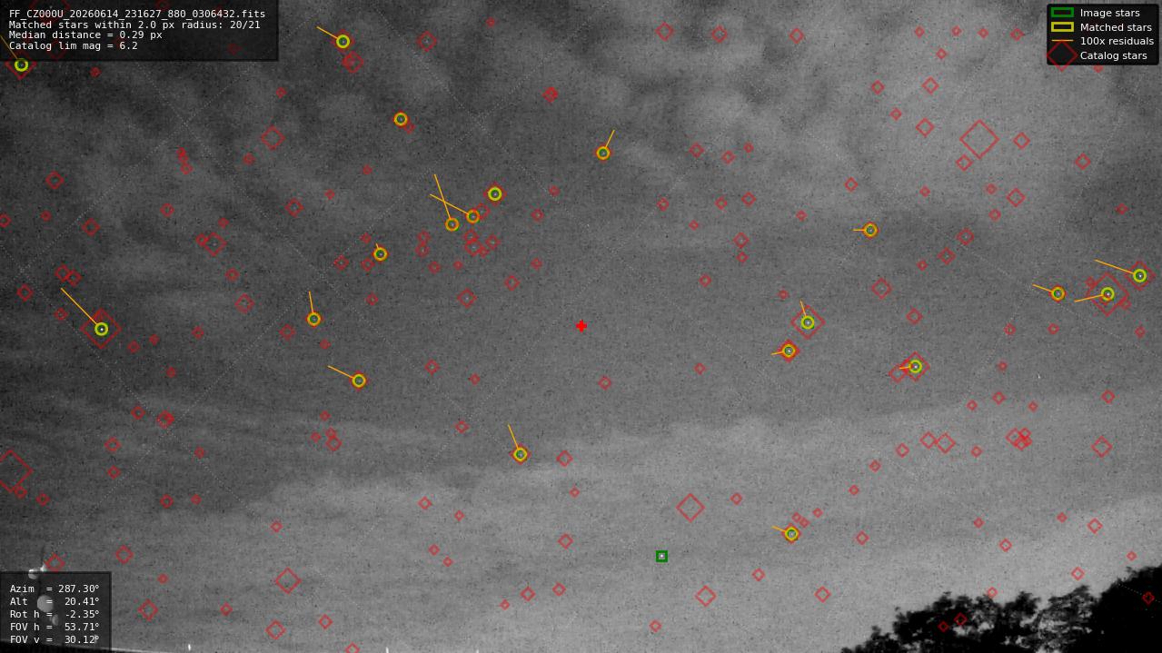 Astrometry report