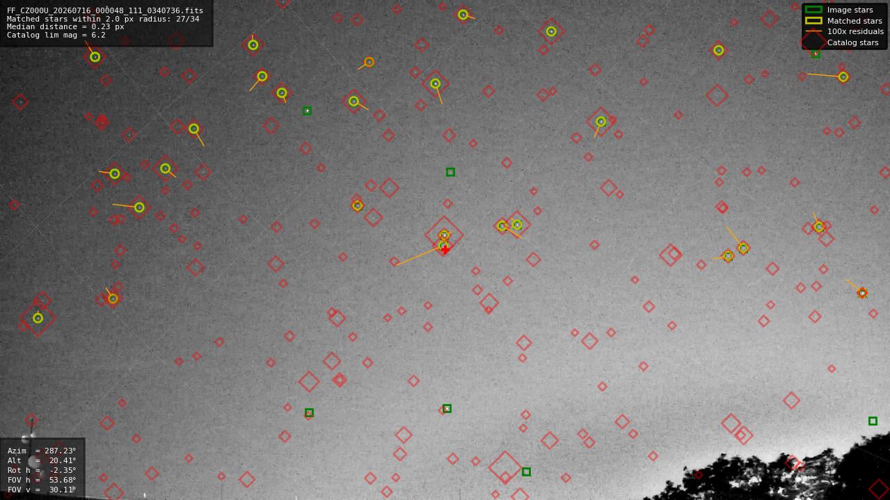 Astrometry report