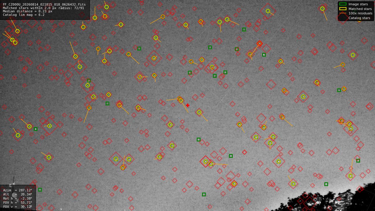 Astrometry report