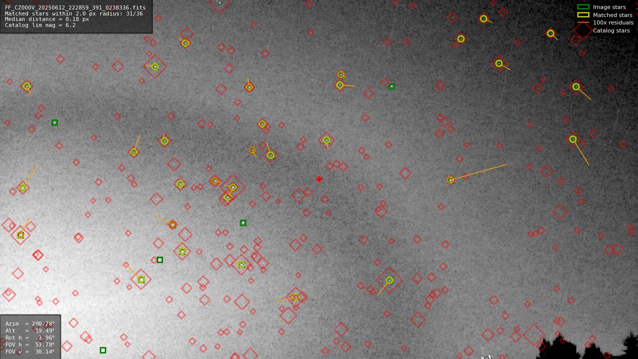 Astrometry report