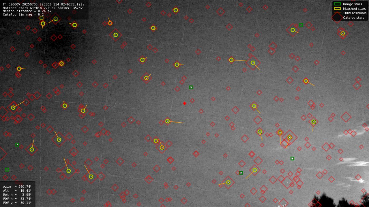 Astrometry report