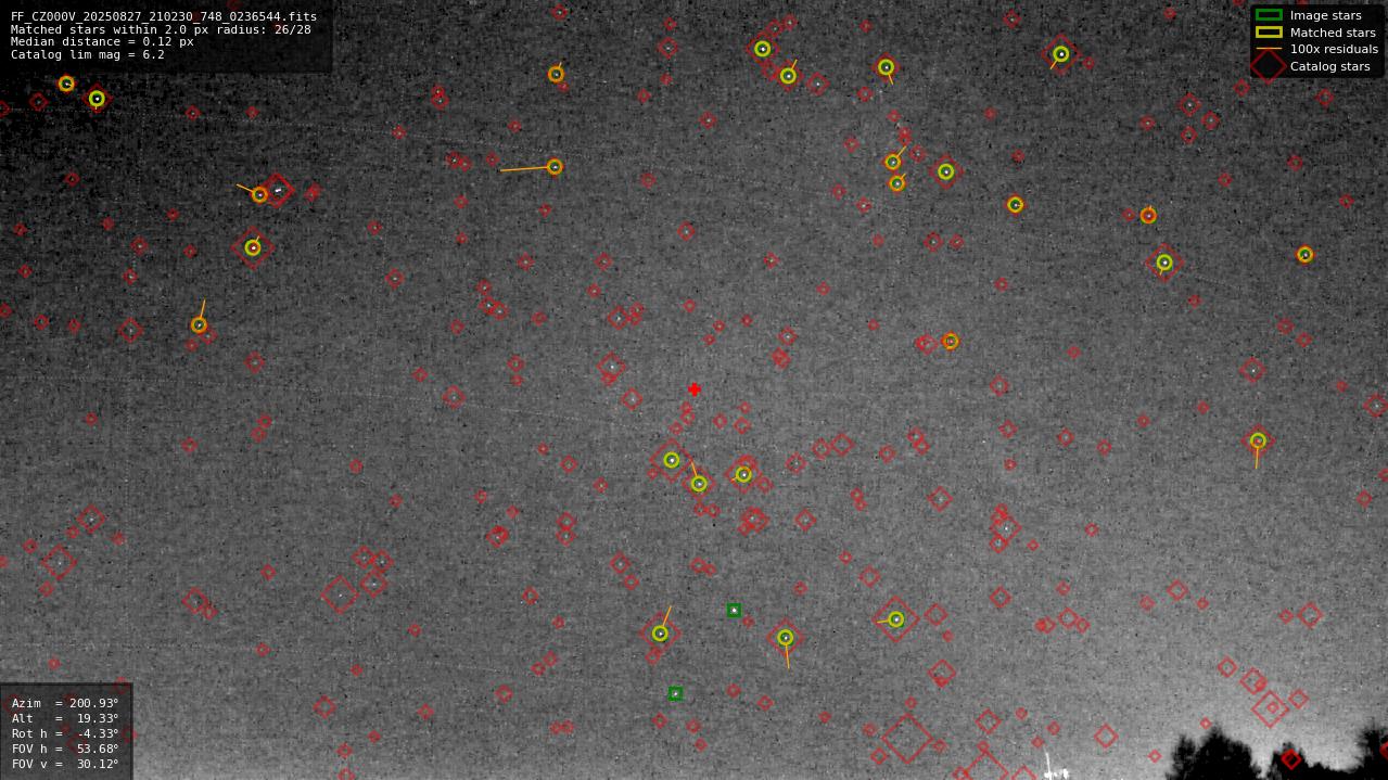 Astrometry report